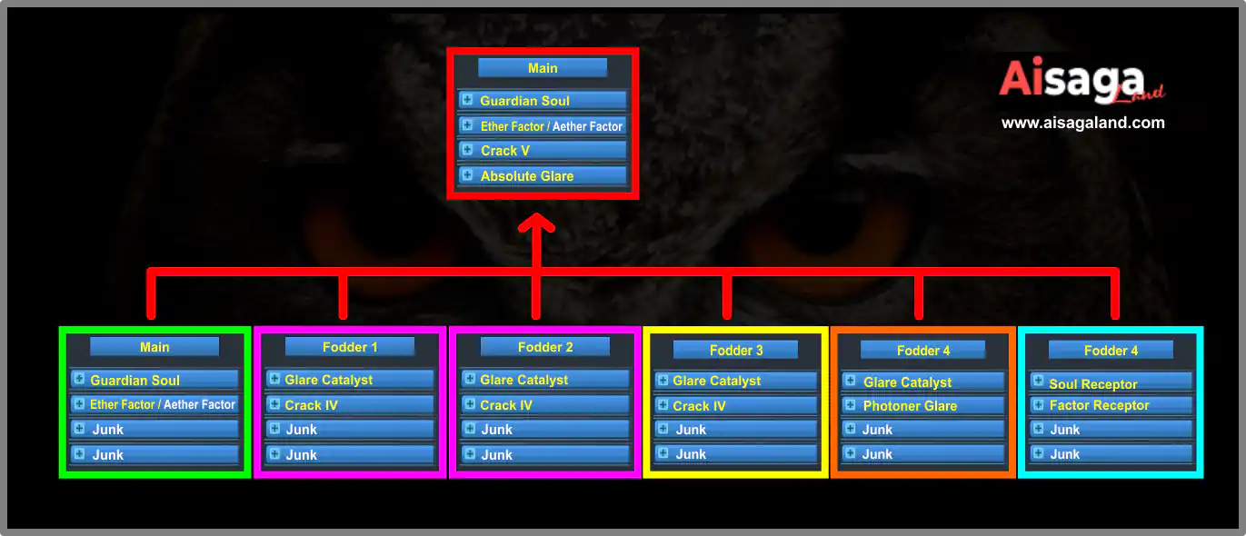 Finish the Main Affix (Guardian Soul + Ether Factor/Aether Facor + Crack V + Absolute Glare)