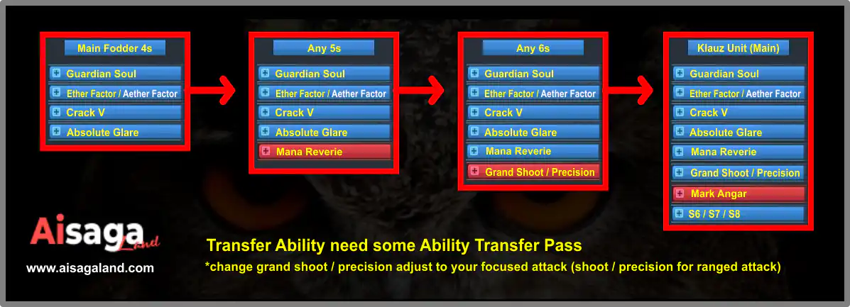Transfer Step by Step until get (8s)